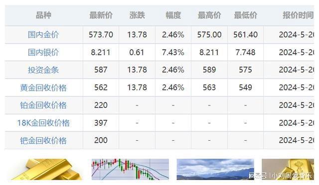 今日金价实时查询