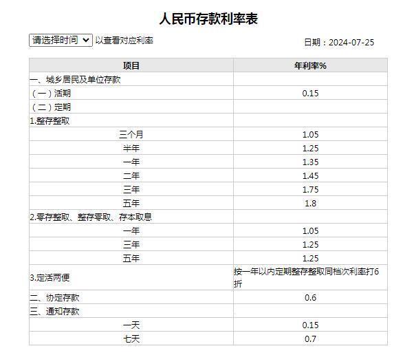 邮储银行最新利率公布