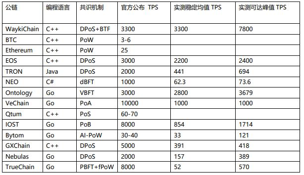 “最新动态：努比亚币资讯”