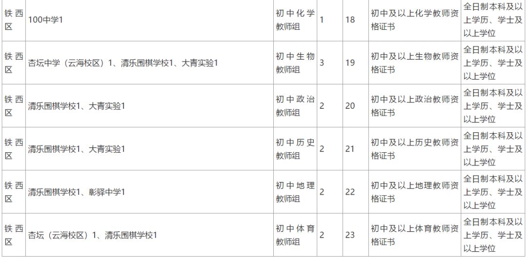 铁西区最新职位招募