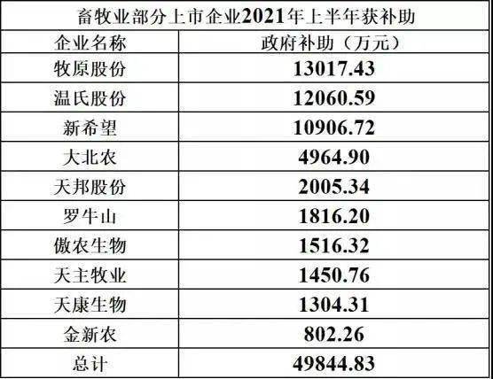 山东猪市价格速报