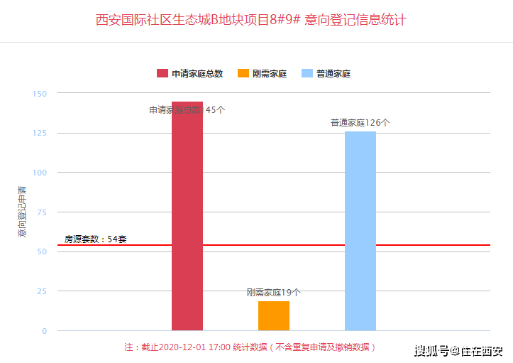 西安楼市行情速览