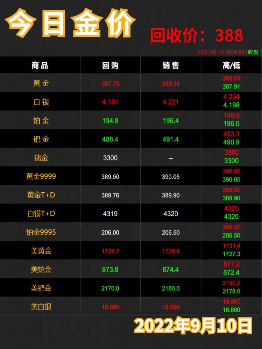 上海金价实时行情