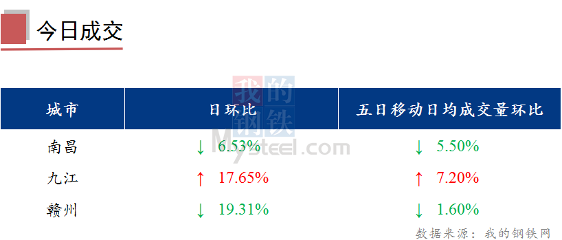 江西废铁市场动态