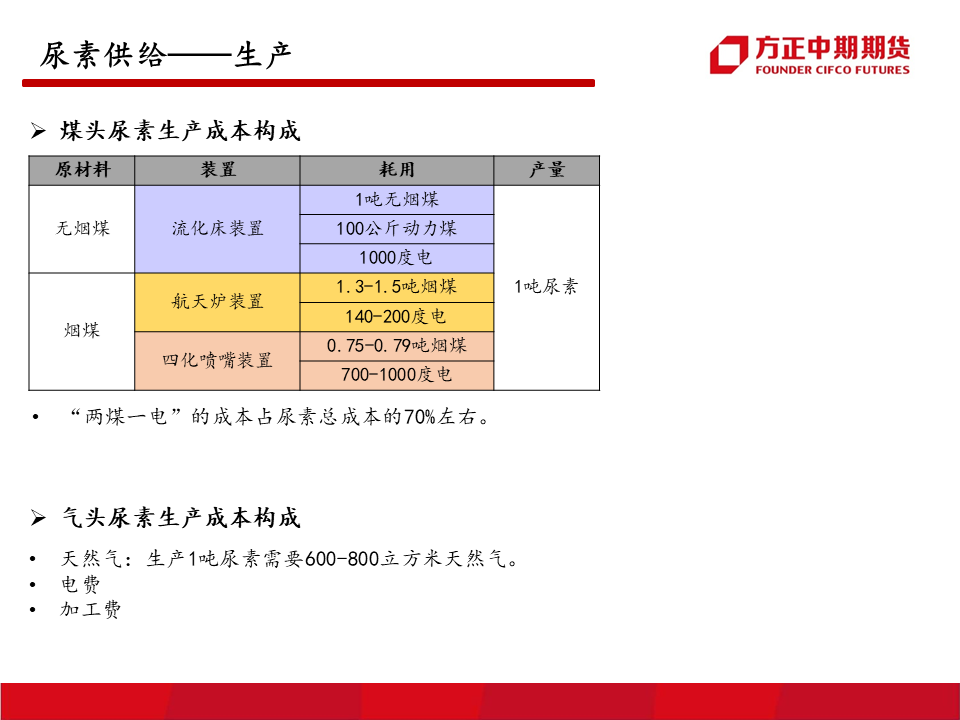 “最新上市期货品种一览”