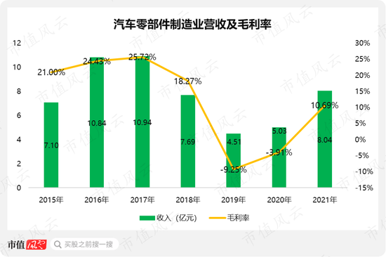 蓝黛科技最新解读