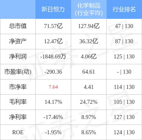 新日恒力最新动态