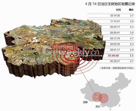 最新地震监测动态