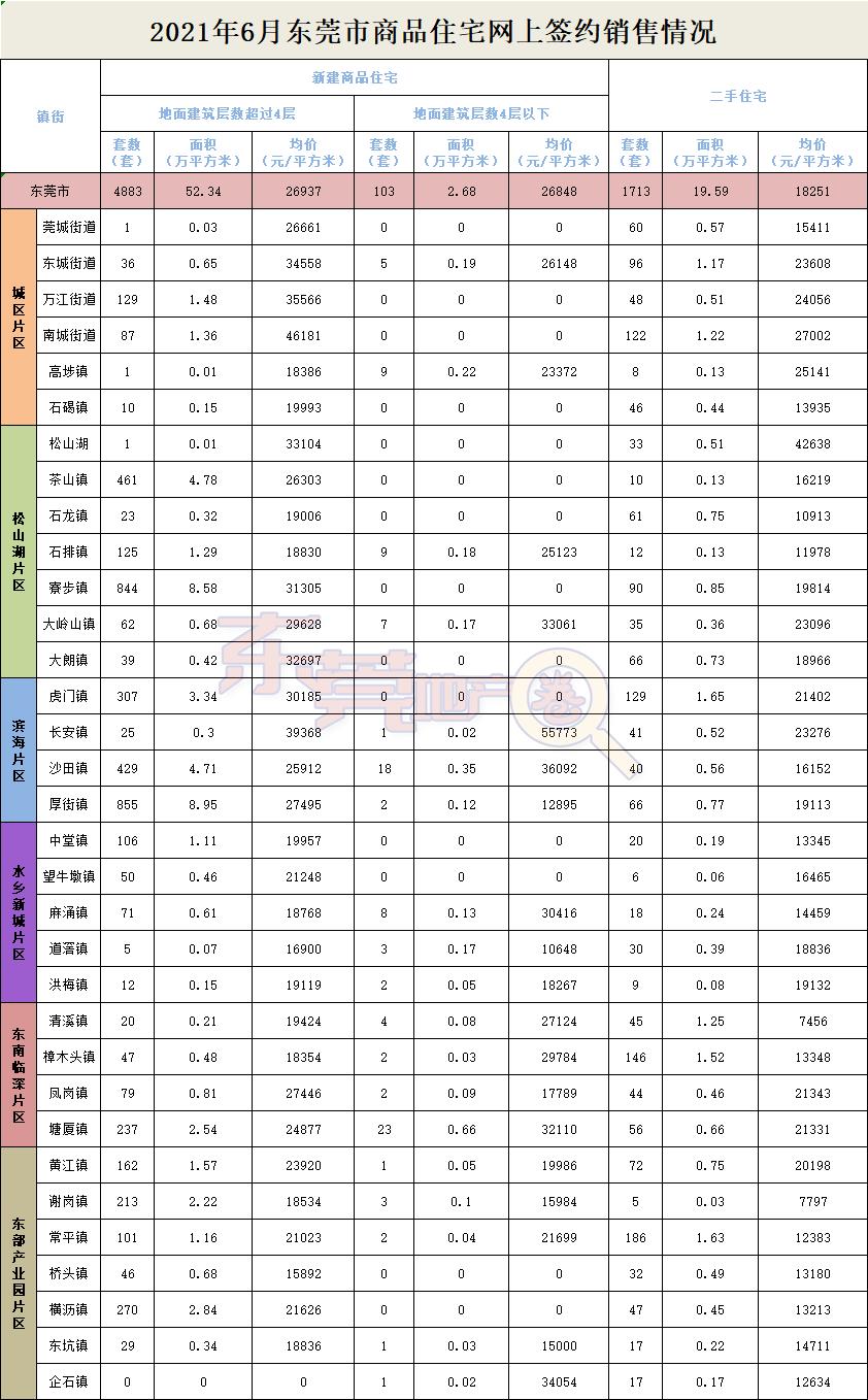 东莞长安房价稳步攀升，美好前景尽收眼底