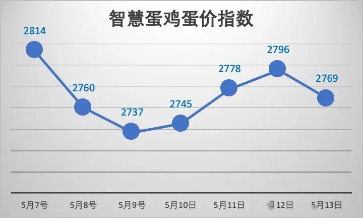 全国鸡蛋价格今日攀升，美好生活新起点！