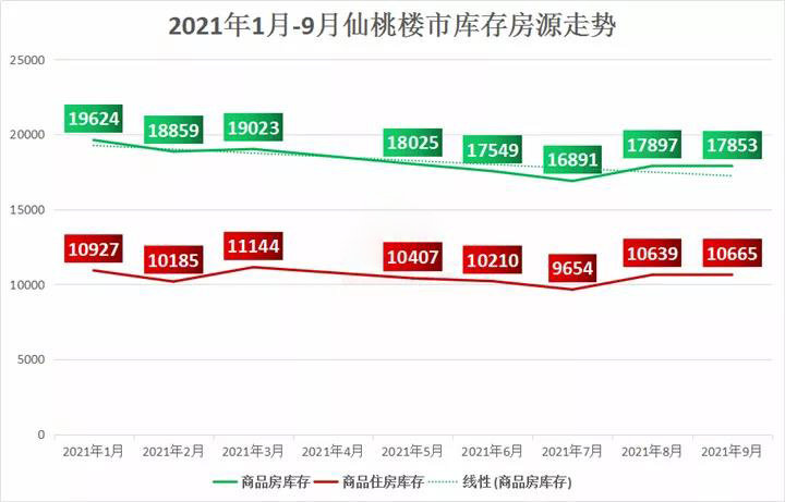 仙桃市房产市场热度榜单，宜居佳选尽在其中！