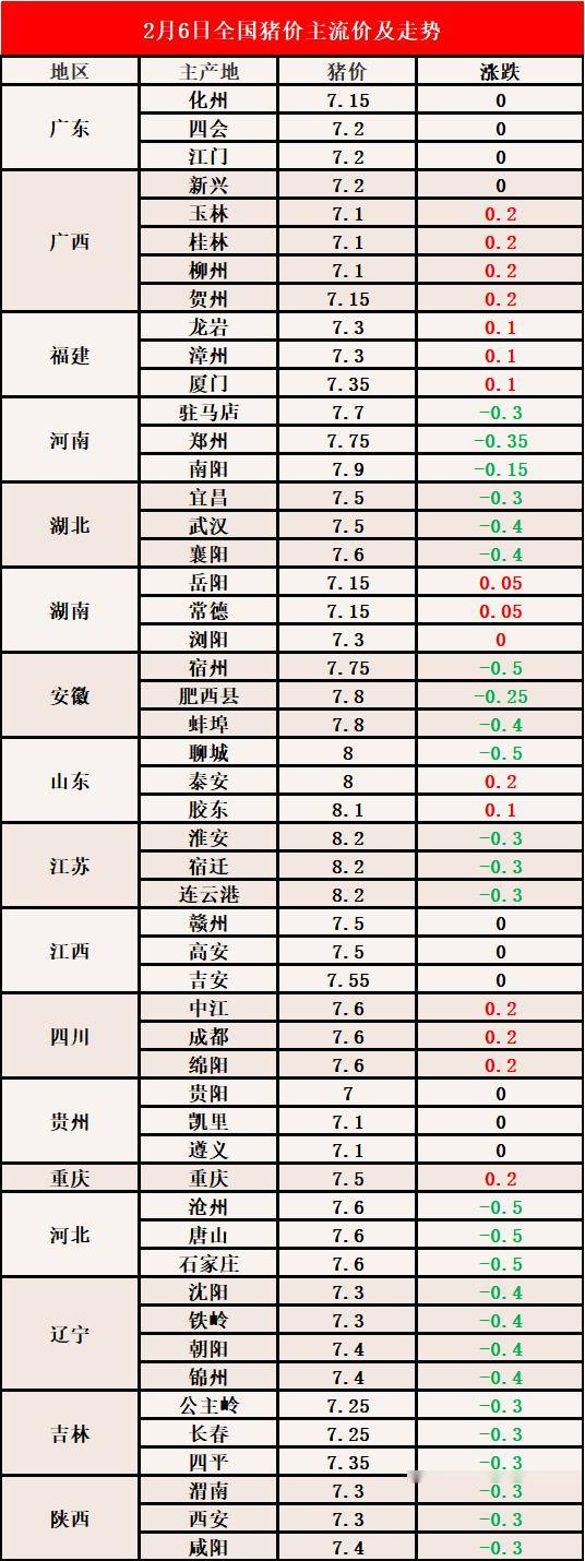 猪价稳步上涨，美好前景展望分析