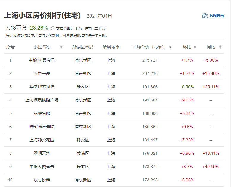 上海金山房价稳步上涨，美好家园投资新机遇