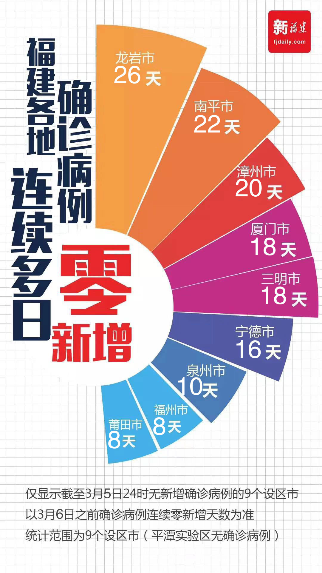 全国病例新低日，健康同行新篇章