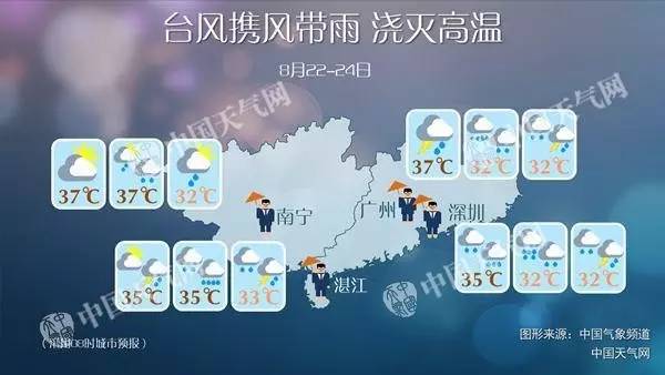 南方地区迎来温馨的台风预报，共度风雨时光