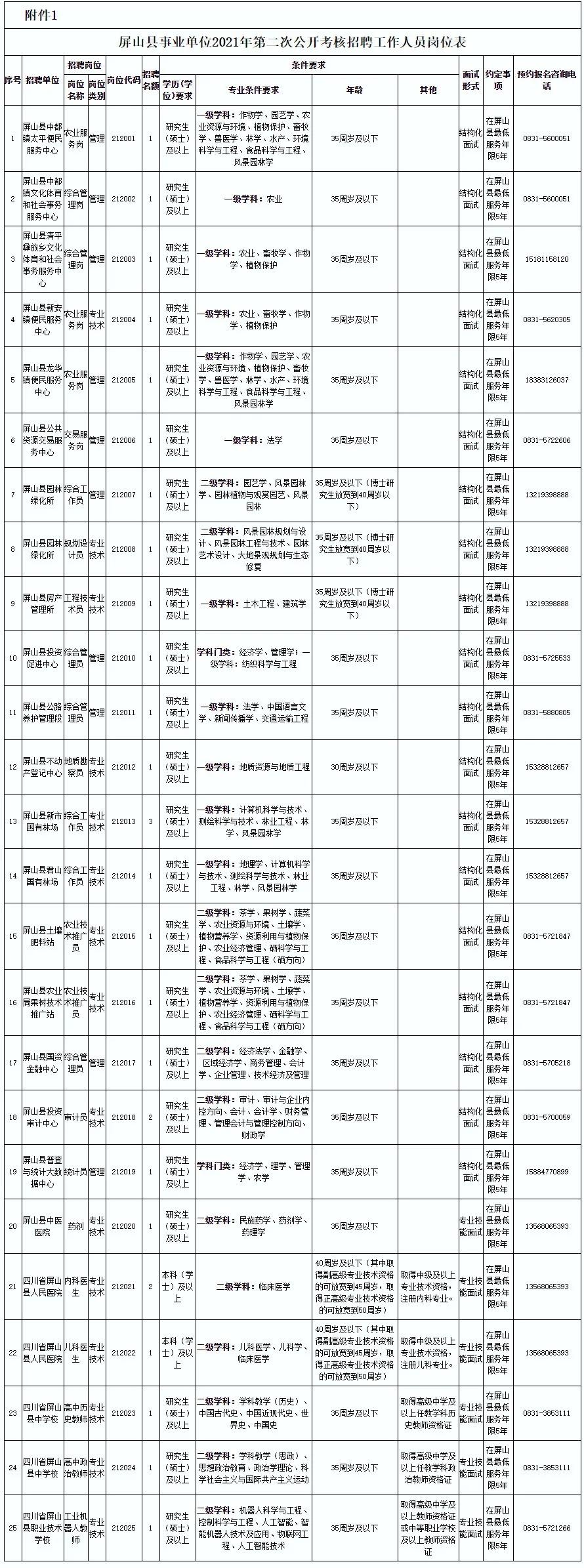 屏山新县城招聘盛宴，诚邀英才共筑美好未来