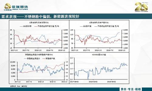 镍市资讯：最新大宗商品镍行情喜报频传