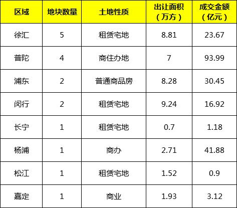 “金坛土地盛宴，竞拍盛况频传，瞩目新篇启幕”