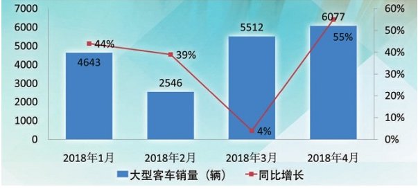 新能源汽车发展喜人，中国市场数据亮点纷呈