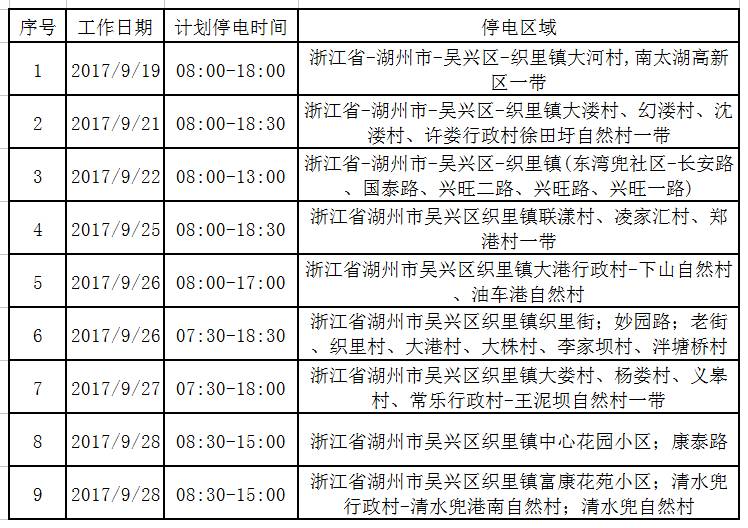 掌上瓜沥电力先行，温馨停电预报速览