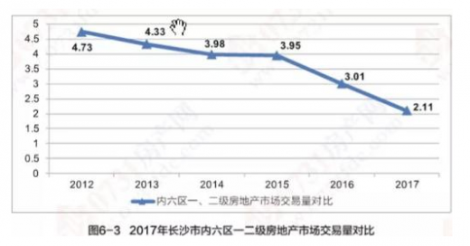 长沙湘江新区房产市场迎来新活力，价格走势喜人！