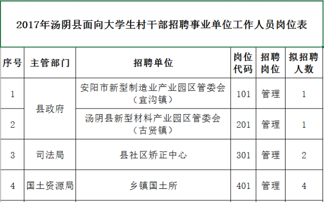 安阳汤阴招聘盛宴，美好机遇等你来抓