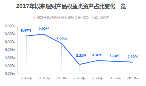 理财新篇章：LRP利率喜见新高，财富增值再加速