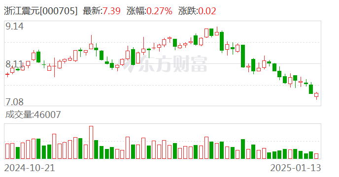 浙江震元最新动态