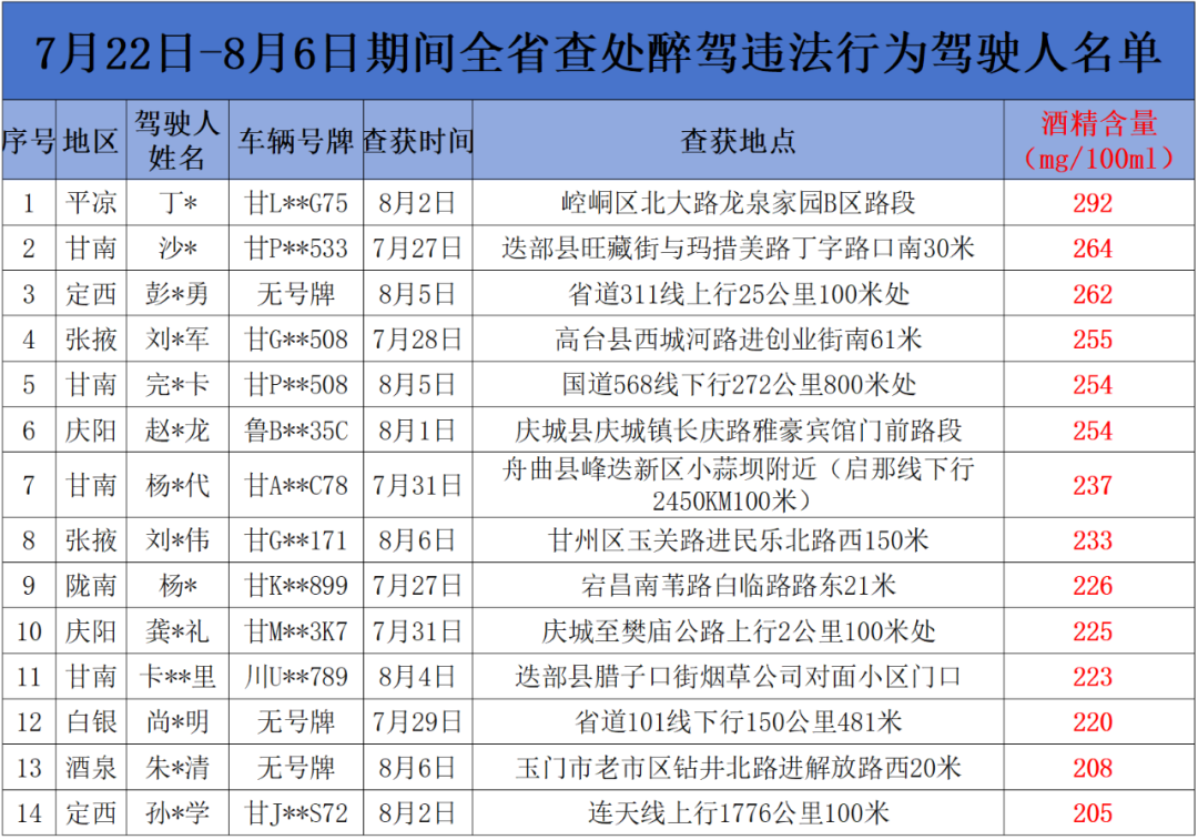 “最新酒驾评判标准解析”