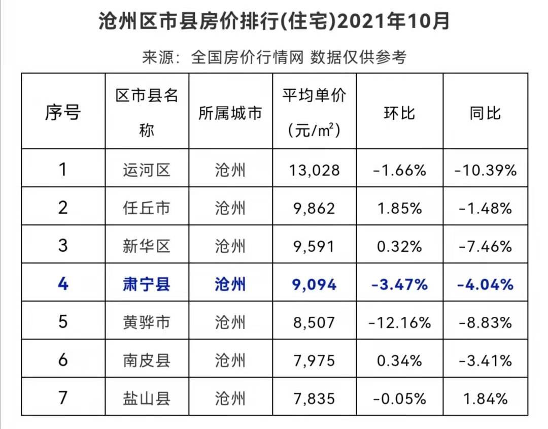 肃宁房价动态：河北肃宁最新住宅价格揭晓