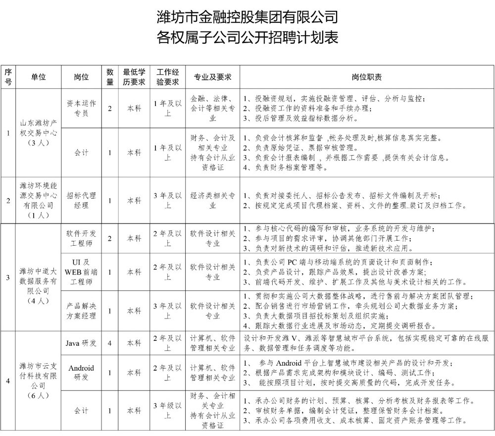 莱芜金点子最新职位招募公告