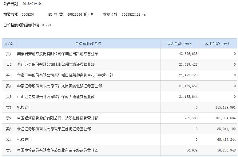 神雾环保最新动态发布