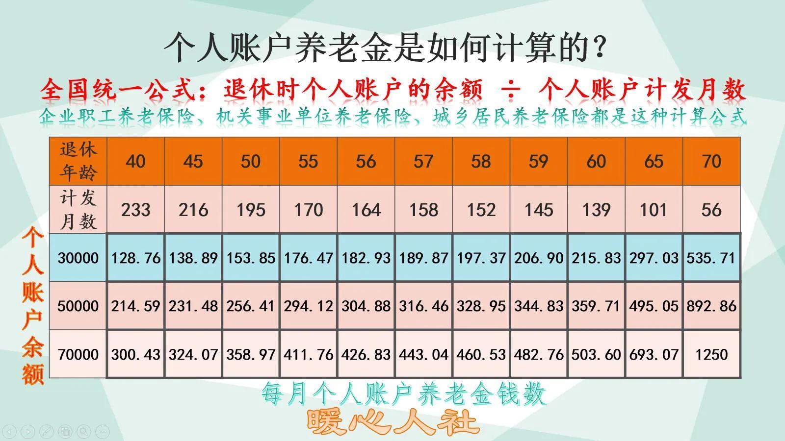 退休人员工龄工资新规解读