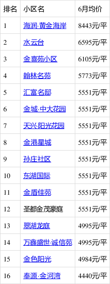 金乡房产市场最新报价一览