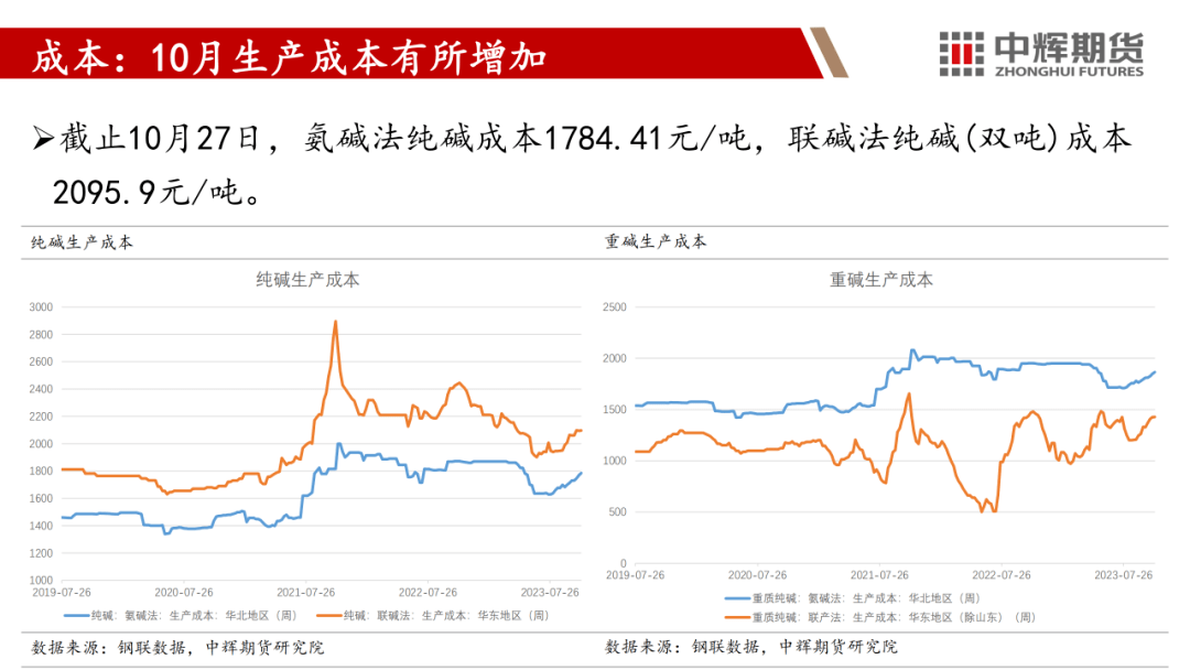 最新片碱市场价格动态