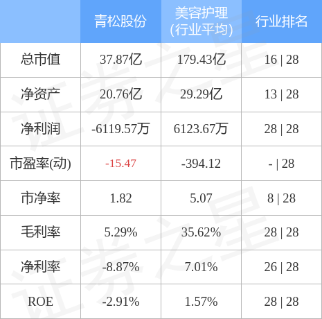 青松股份资讯速递