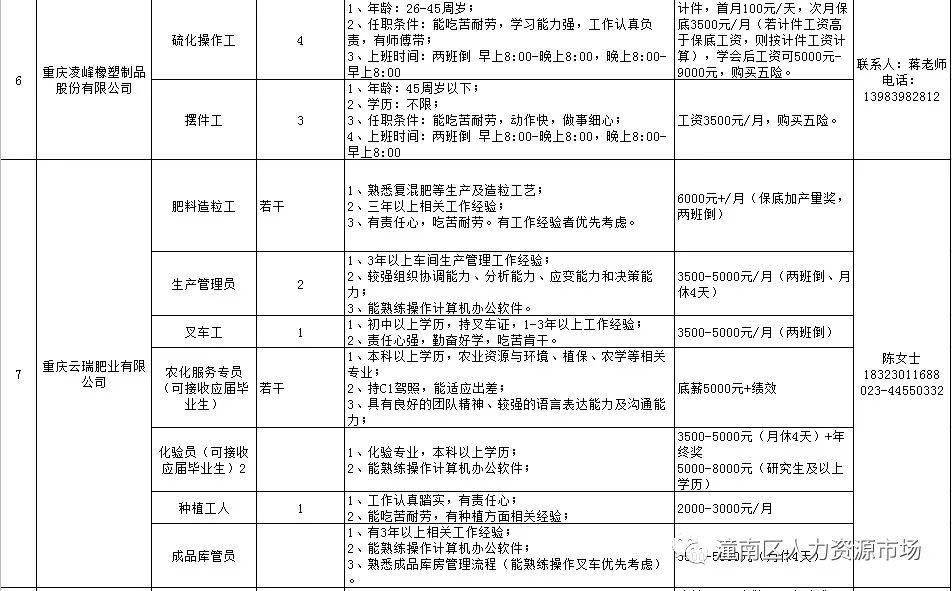 潼南今日招聘资讯速递