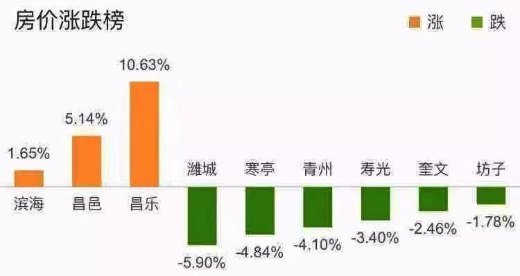 房产市场动态：最新房价涨幅资讯