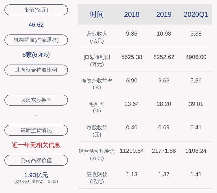 诺邦股份资讯速递