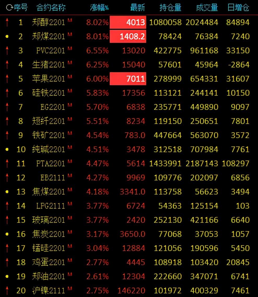 苯乙烯近期期货市价