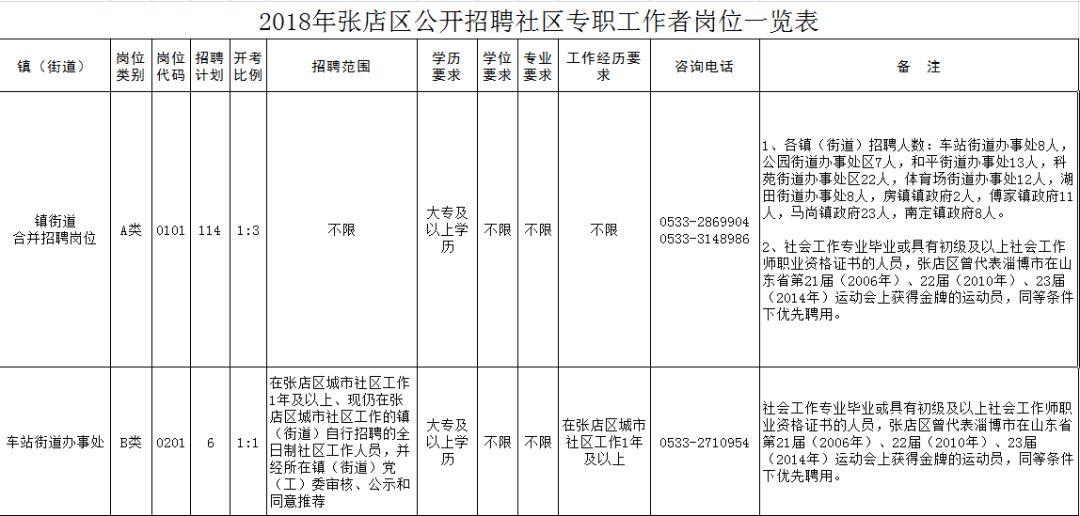 博山今日招聘信息速递