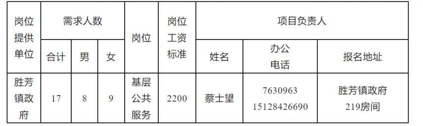 胜芳综合招聘信息速递