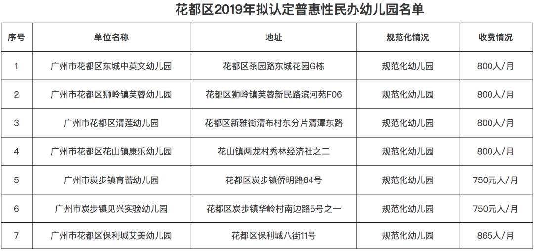 花都区招聘信息汇总