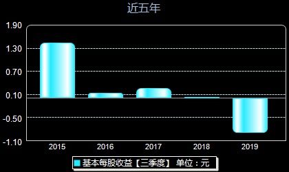 神州信息股价实时动态