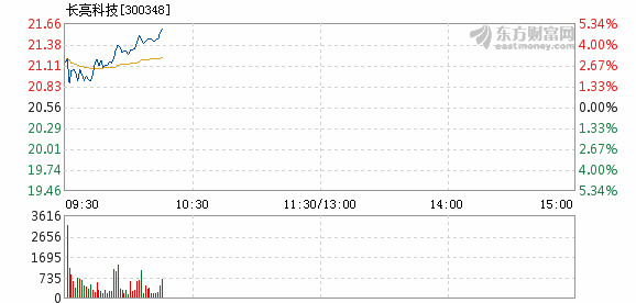 长亮科技股价最新动态