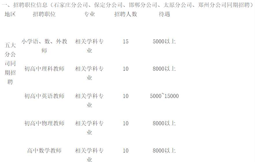 石家庄最新职位招纳