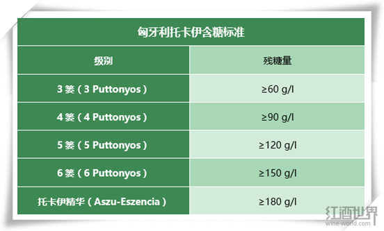 全新护理分级体系揭晓