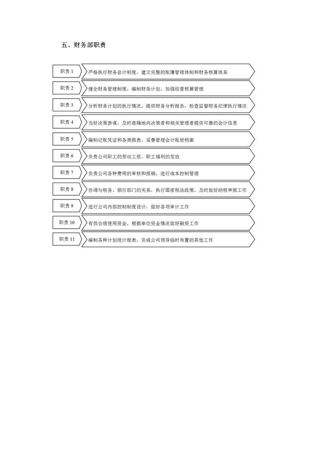 最新企业财务规范解读