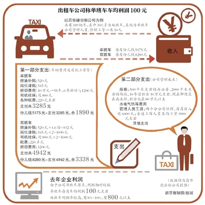 最新出租车运营政策解读