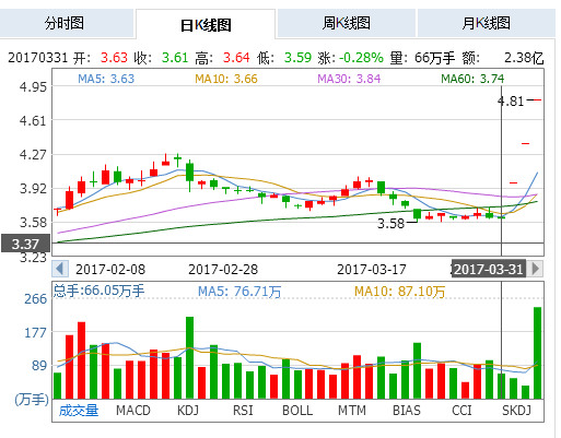 河钢股份最新资讯发布